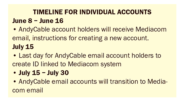 Mediacom Webmail