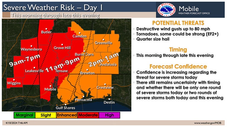 National Weather Service Warns Of Multiple Hazards As Weather Event ...